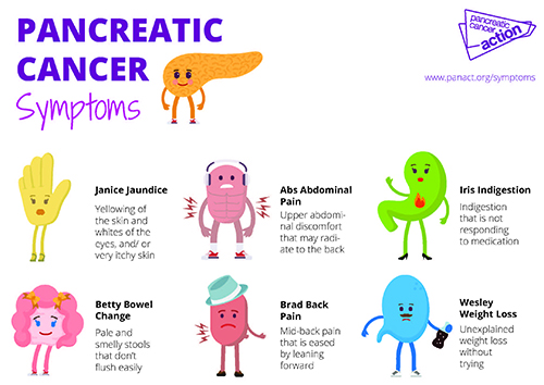 Pancreatic Cancer Action - Back pain is experienced by many people