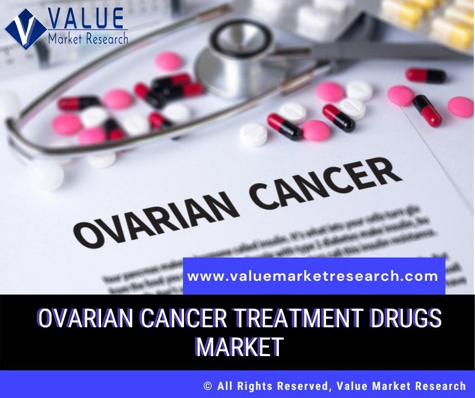 Ovarian Cancer Treatment Drugs Market Size Forecast Report Till 2027 Covid 19 Impact And Recovery Pharmiweb Com