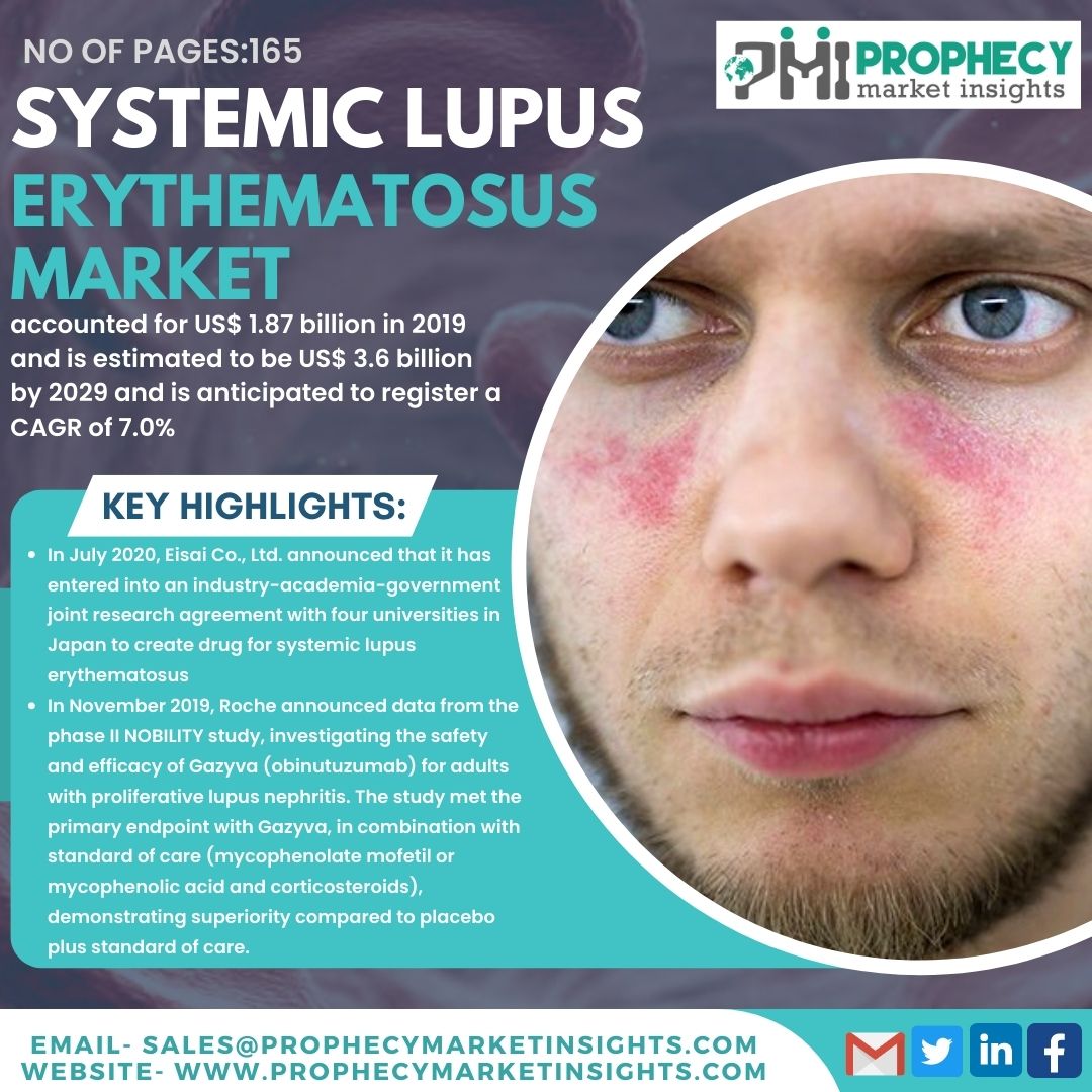 Systemic Lupus Erythematosus Market accounted for US$ 1.87 billion in ...