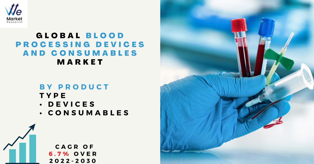 Blood Processing Devices and Consumables Market Recent Trends, Indepth