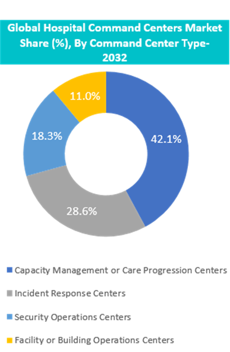 Empowering Healthcare: How Hospital Command Centers Enhance Patient ...