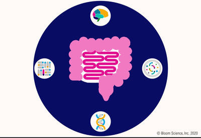 The ALS Association Awards Bloom Science to Develop Novel Gut ...