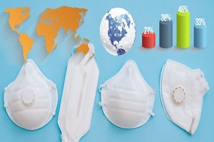 Medical N95 Respirators Market Research Report 2020 COVID-19 Impact